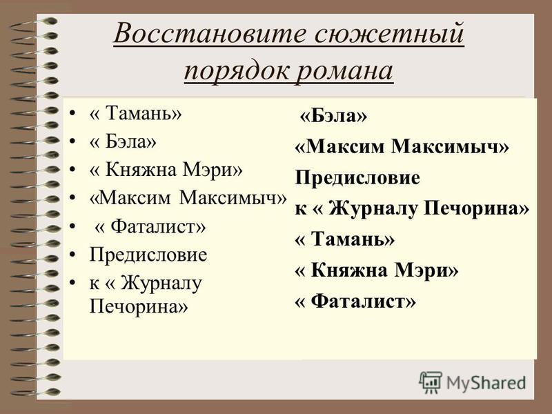 План главы Княжна мери. Сюжетный план глава Бэла. Мери Бэла, Тамань и.