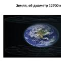 Address of earth in the universe