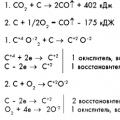 Carbon - element characteristics and chemical properties