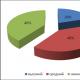 Study of the level of development of mental operations in children of senior preschool age