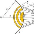 What is the principle of Fresnel's theory of Huygens