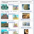 The ancient world - the birth of the first civilizations, presentation for a lesson on the world around us (grade 4) on the topic