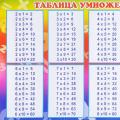 How to learn the entire multiplication table