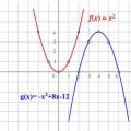 การสร้างกราฟฟังก์ชันกำลังสอง