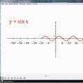 Periodičnost funkcija y = sin x, y = cos x - Hipermarket znanja