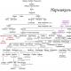 Prošlost Rusije: Naryškini, plemićka porodica - istorija porodice, glavni predstavnici, genealogije