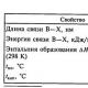 General characteristics of elements of group III -A Aluminum element of group 3 of the main subgroup