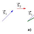 Проекции на вектора на преместване Модул на преместване на тялото във времето