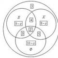 Οι κύκλοι Euler είναι σχήματα που αντιπροσωπεύουν συμβατικά σύνολα