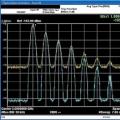 Optimiziranje postavki analizatora spektra