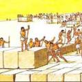 Sự phát triển kiến ​​thức khoa học của phương đông cổ đại Xác định thời điểm bắt đầu, tối đa và kết thúc mực nước dâng ở sông Nile, thời điểm gieo hạt, chín của hạt và thu hoạch, sự cần thiết phải đo đạc các thửa đất, ranh giới của chúng