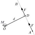 Definition and properties of the moment of force How the moment of force about a fixed axis is calculated