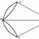 Graphical representation of molecules and their properties - graph theory in chemistry