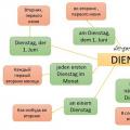 The origin of the days of the week in German Lesson assignments