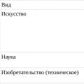 Что такое творчество и как развить творческие способности?