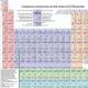 Otkriće periodičnog zakona hemijskih elemenata D
