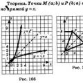 Funkcije oblika y = √x, njihova svojstva i grafovi - Hipermarket znanja